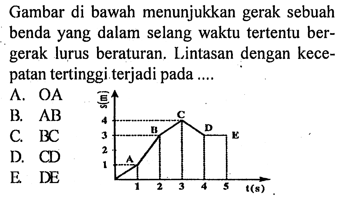 Gambar di bawah menunjukkan gerak sebuah benda yang dalam selang waktu tertentu bergerak lurus beraturan. Lintasan dengan kecepatan tertinggi.terjadi pada ....  t(s) 1 2 3 4 5 s(m) 1 2 3 4 A B C D E A. OA B. AB C. BC D. CD E. DE 