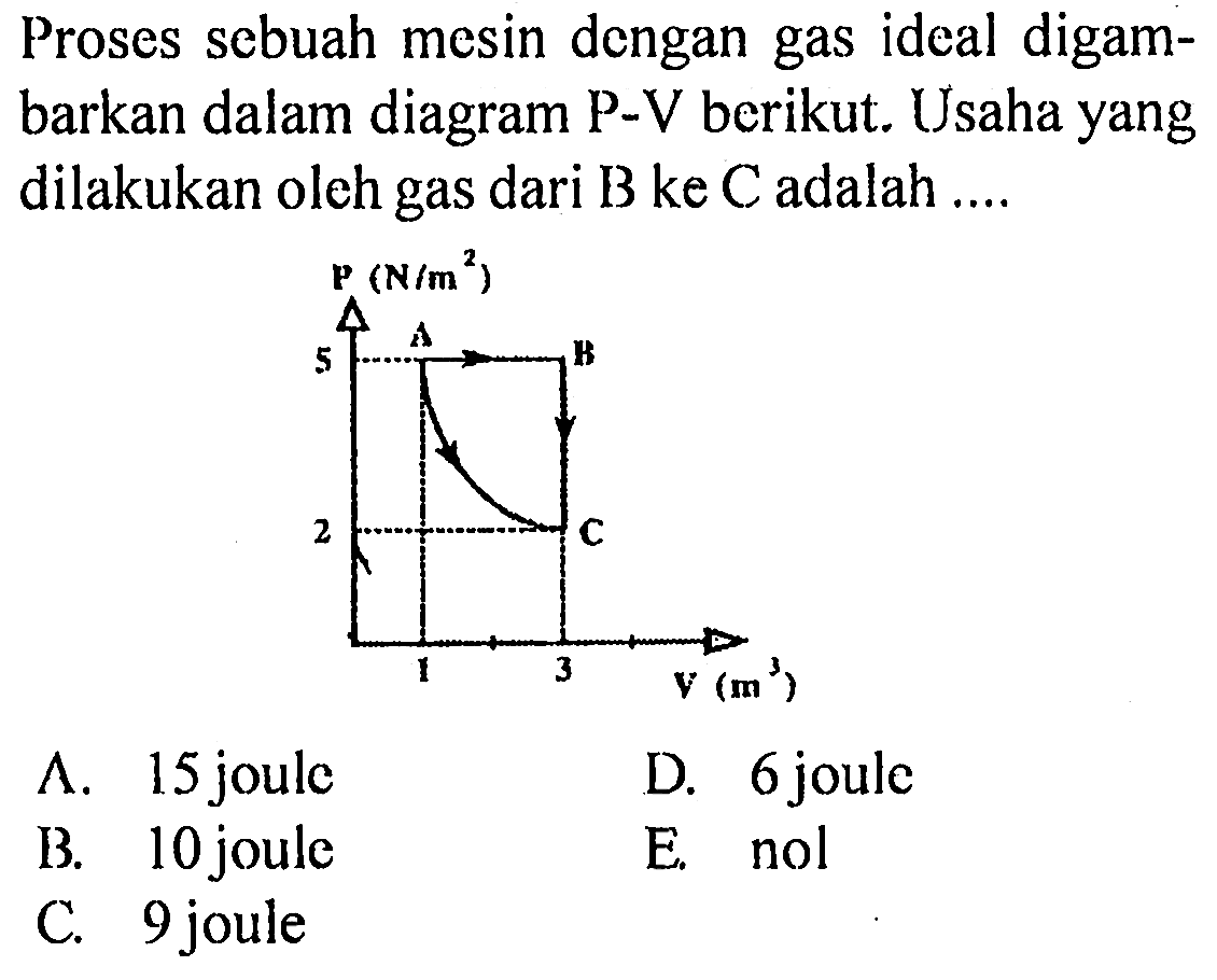 Proses sebuah mesin dcngan gas ideal digambarkan dalam diagram P-V berikut. Usaha yang dilakukan oleh gas dari B ke C adalah P (N/m^2) A B 5 2 C 1 3 V(m^3)