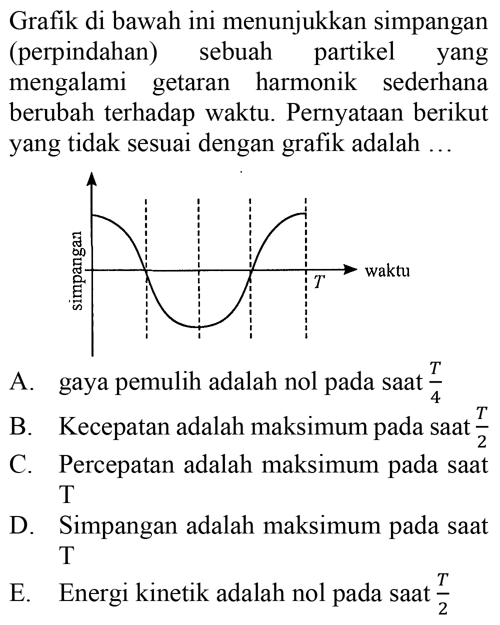 Grafik di bawah ini menunjukkan simpangan (perpindahan) sebuah partikel yang mengalami getaran harmonik sederhana berubah terhadap waktu. Pernyataan berikut yang tidak sesuai dengan grafik adalah ...
A. gaya pemulih adalah nol pada saat  (T)/(4) 
B. Kecepatan adalah maksimum pada saat  (T)/(2) 
C. Percepatan adalah maksimum pada saat  T 
D. Simpangan adalah maksimum pada saat  T 
E. Energi kinetik adalah nol pada saat  (T)/(2) 