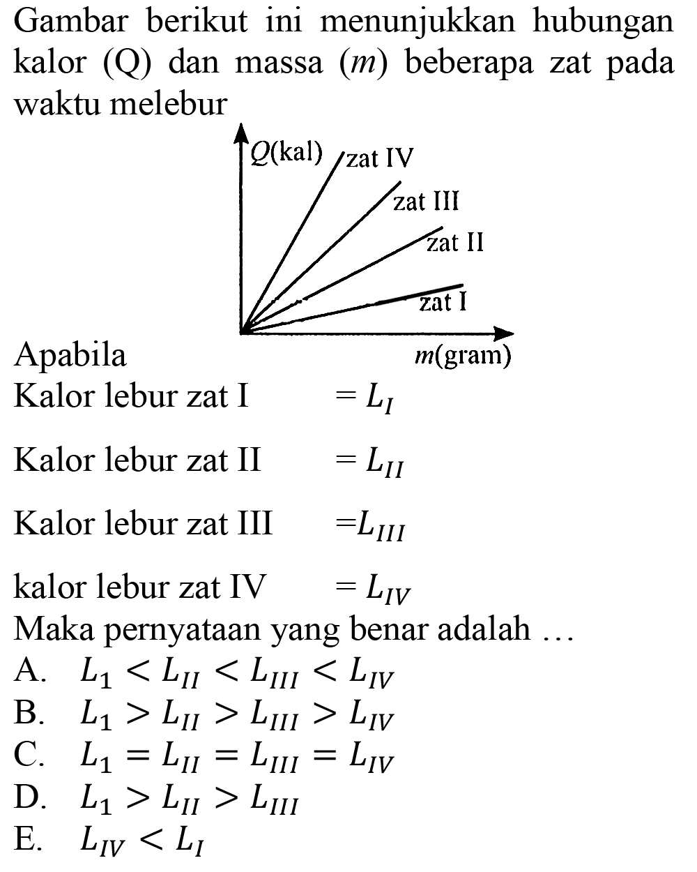 Gambar berikut ini menunjukkan hubungan kalor (Q) dan massa (m) beberapa zat pada waktu melebur 
Q (kal) zat IV zat III zat II zat I m (gram) 
Apabila 
Kalor lebur zat I = L I 
Kalor lebur zat II = L II 
Kalor lebur zat III = L III 
kalor lebur zat IV = L IV 
Maka pernyataan yang benar adalah ... 
A. L I < L II < L III < L IV 
B. L I > L II > L III > L IV 
C. L I = L II = L III = L IV 
D. L I > L II > L III 
E. L IV < L I