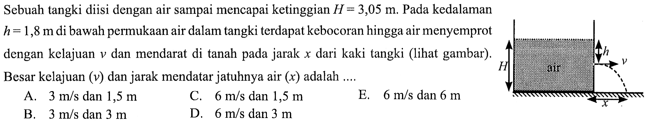 Sebuah tangki diisi dengan air sampai mencapai ketinggian H = 3,05 m. Pada kedalaman h=1,8 m di bawah permukaan air dalam tangki terdapat kebocoran hingga air menyemprot dengan kelajuan v dan mendarat di tanah pada jarak x dari kaki tangki (lihat gambar). Besar kelajuan (v) dan jarak mendatar jatuhnya air (x) adalah .... H air h v x A. 3 m/s dan 1,5 m C. 6 m/s dan 1,5 m E. A. 6 m/s dan 6 m B. 3 m/s dan 3 m D. 6 m/s dan 3 m