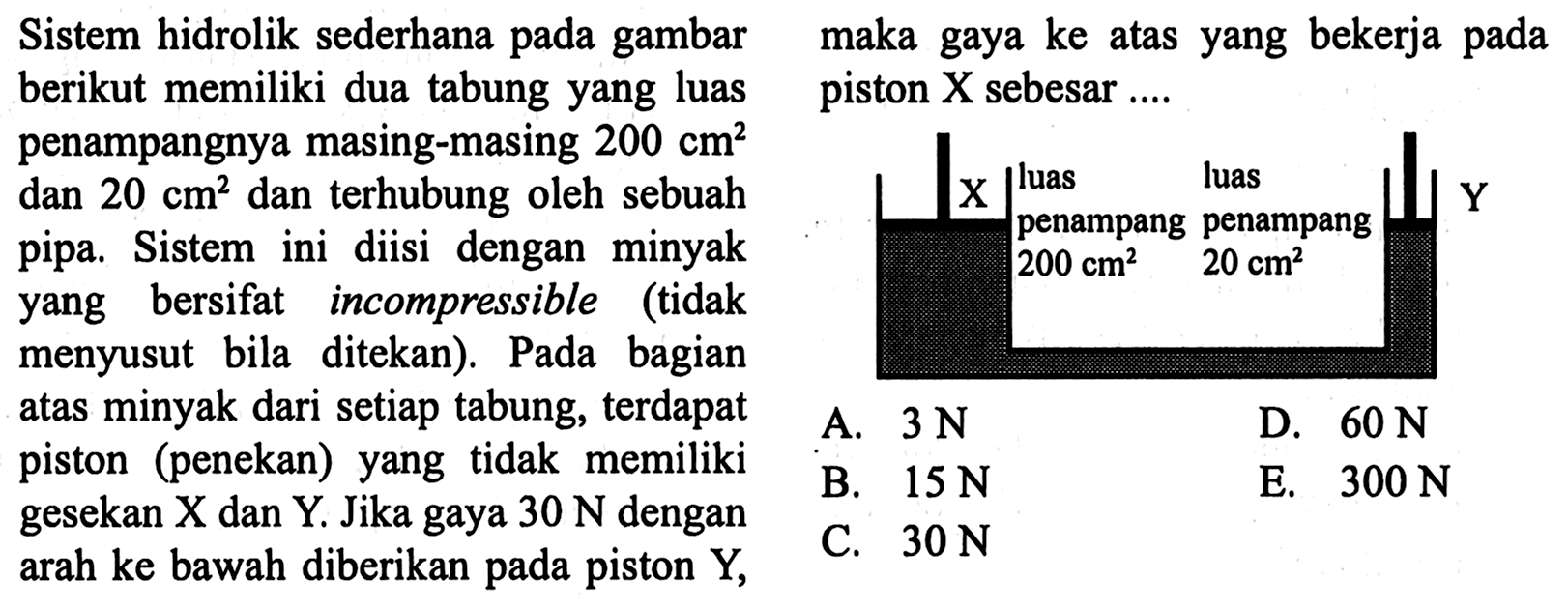 Sistem hidrolik sederhana pada gambar berikut memiliki dua tabung yang luas penampangnya masing-masing 200 cm^2 dan terhubung oleh sebuah pipa. Sistem ini diisi dengan minyak yang bersifat incompressible (tidak menyusut bila ditekan). Pada bagian atas minyak dari setiap tabung, terdapat piston (penekan) yang tidak memiliki gesekan X dan Y. Jika gaya 30 N dengan arah ke bawah diberikan pada piston Y, maka gaya ke atas yang bekerja pada piston X sebesar .... 
X luas penampang 200 cm^2 luas penampang 20 cm^2 Y 
A. 3 N 
B. 15 N 
C. 30 N 
D. 60 N 
E. 300 N 