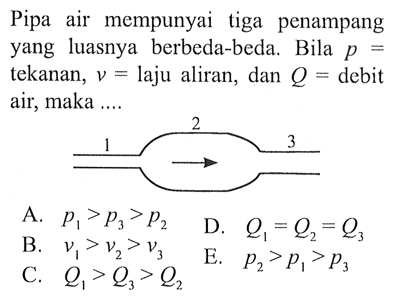 Pipa air mempunyai tiga penampang yang luasnya berbeda-beda. Bila p= tekanan, v= laju aliran, dan Q= debit air, maka ....
1 2 3