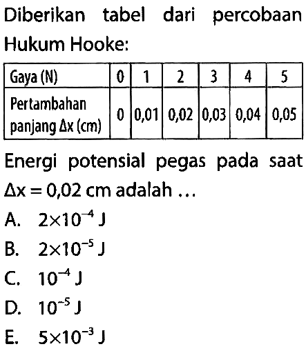 Diberikan tabel dari percobaan Hukum Hooke: Gaya (N) 0 1 2 3 4 5 Pertambahan panjang segitiga x(cm) 0 0,01 0,02 0,03 0,04 0,05 Energi potensial pegas pada saat segitiga x=0,02 cm adalah ...