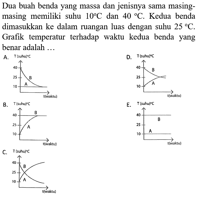 Dua buah benda yang massa dan jenisnya sama masingmasing memiliki suhu 10 C dan 40 C. Kedua benda dimasukkan ke dalam ruangan luas dengan suhu 25 C . Grafik temperatur terhadap waktu kedua benda yang benar adalah ...
A. T(suhu) C  10 25 40 A B t(waktu) 
D. T(suhu) C  10 25 40 A B t(waktu) 
B. T(suhu) C  10 25 40 A B t(waktu) 
E. T(suhu) C  10 25 40 A B t(waktu) 
C. T(suhu) C  10 25 40 A B t(waktu) 