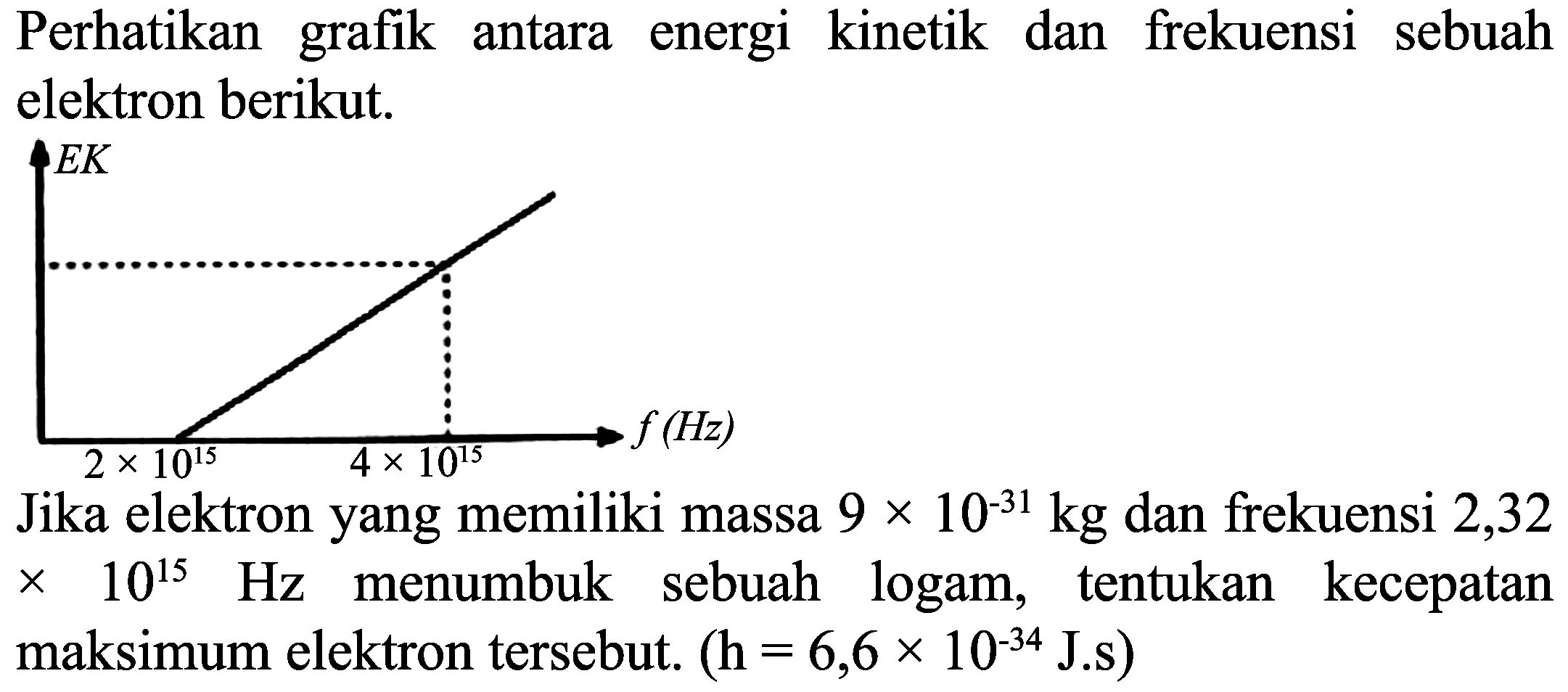 Perhatikan grafik antara energi kinetik dan frekuensi sebuah elektron berikut.

Jika elektron yang memiliki massa  9 x 10^{-31} kg  dan frekuensi 2,32  x 10^{15} Hz  menumbuk sebuah logam, tentukan kecepatan maksimum elektron tersebut.  (H=6,6 x 10^{-34} J. s) 