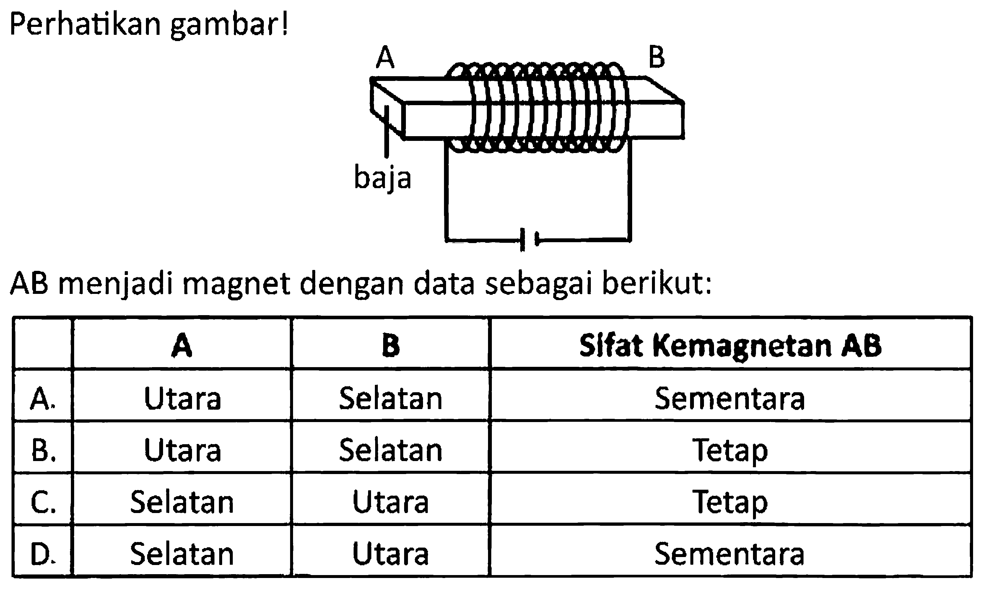 Perhatikan gambar!
AB menjadi magnet dengan data sebagai berikut:
\begin{tabular}/{|c|c|c|c|}
\hline & A & B & Sifat Kemagnetan AB 
\hline A. & Utara & Selatan & Sementara 
\hline B. & Utara & Selatan & Tetap 
\hline C. & Selatan & Utara & Tetap 
\hline D. & Selatan & Utara & Sementara 
\hline
\end{tabular}