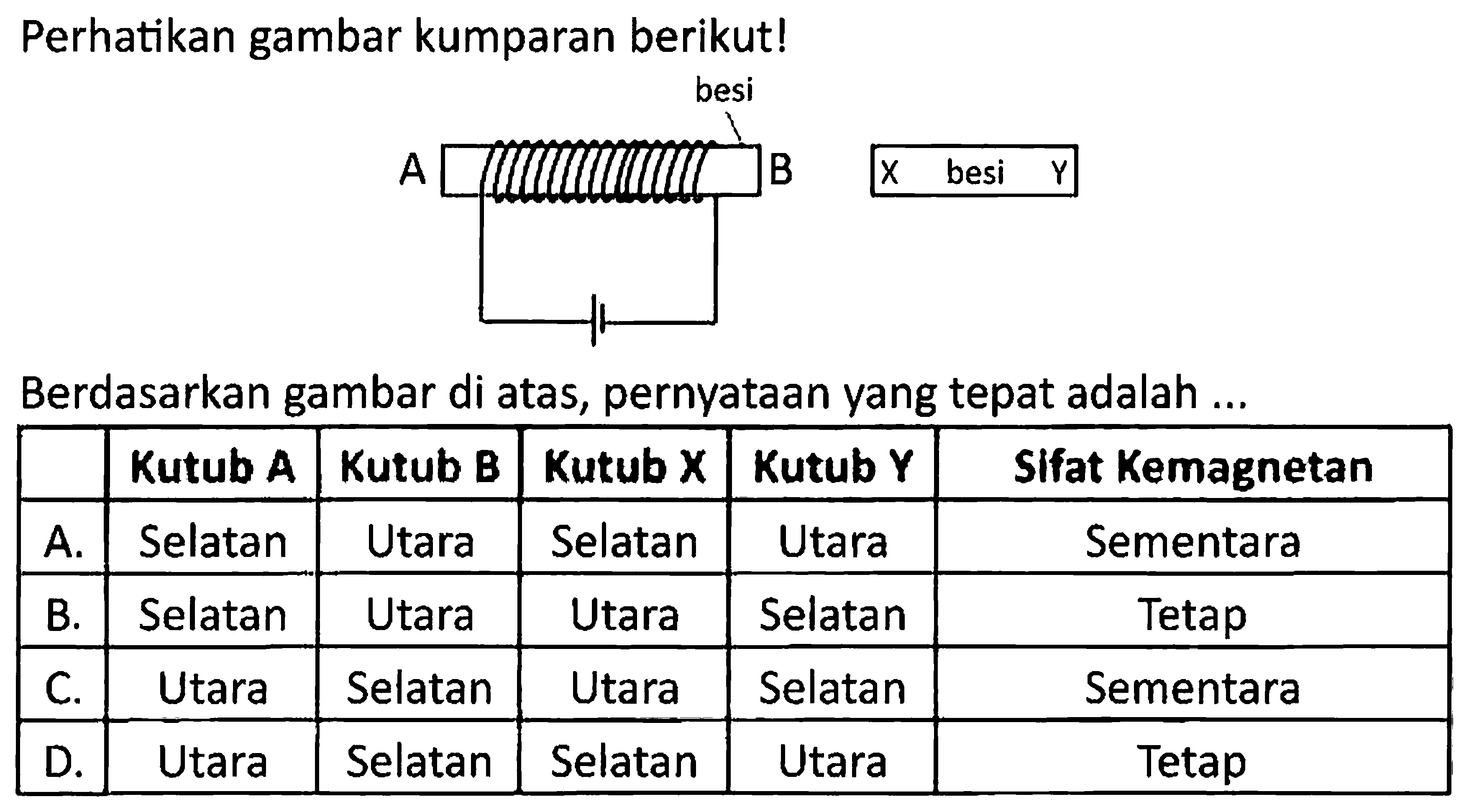 Perhatikan gambar kumparan berikut!
Berdasarkan gambar di atas, pernyataan yang tepat adalah ...
\begin{tabular}/{|c|c|c|c|c|c|}
\hline & Kutub A & Kutub B & Kutub X & Kutub Y & Sifat Kemagnetan 
\hline A. & Selatan & Utara & Selatan & Utara & Sementara 
\hline B. & Selatan & Utara & Utara & Selatan & Tetap 
\hline C. & Utara & Selatan & Utara & Selatan & Sementara 
\hline D. & Utara & Selatan & Selatan & Utara & Tetap 
\hline
\end{tabular}