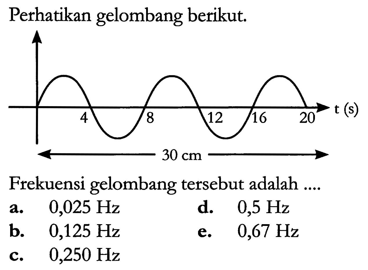 Perhatikan gelombang berikut.
Frekuensi gelombang tersebut adalah ....
a.  0,025 Hz 
d.  0,5 Hz 
b.  0,125 Hz 
e.  0,67 Hz 
c.  0,250 Hz 