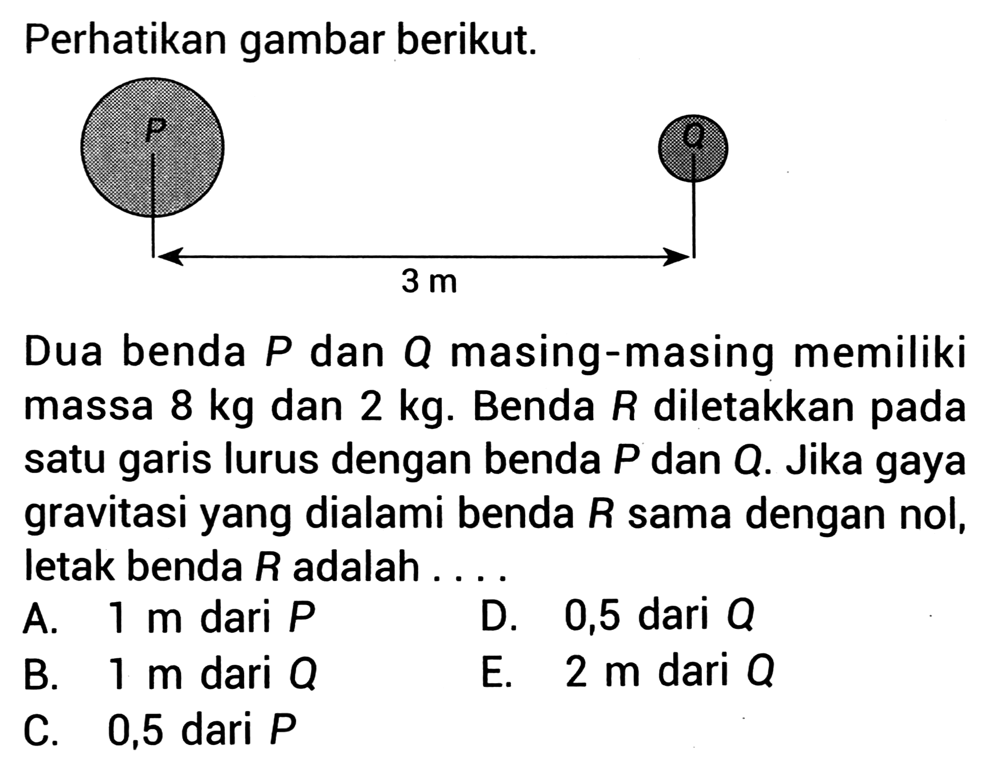 Perhatikan gambar berikut.
Dua benda  P  dan  Q  masing-masing memiliki massa  8 kg  dan  2 kg . Benda  R  diletakkan pada satu garis lurus dengan benda  P  dan  Q . Jika gaya gravitasi yang dialami benda  R  sama dengan nol, letak benda  R  adalah .
A.  1 m  dari  P 
D. 0,5 dari  Q 
B.  1 m  dari  Q 
E.  2 m  dari  Q 
C. 0,5 dari  P 