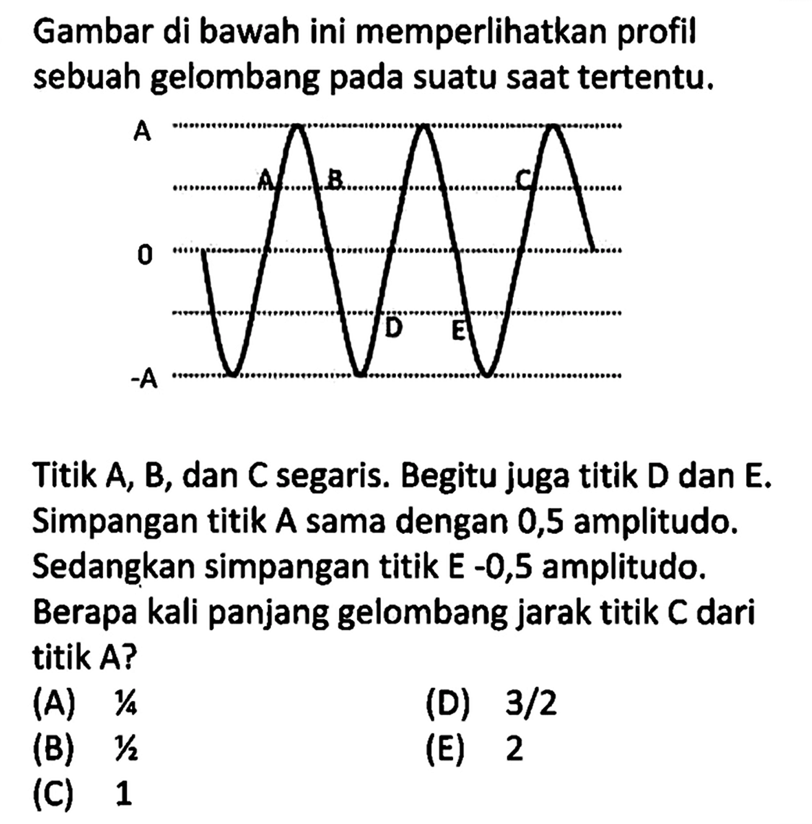 Gambar di bawah ini memperlihatkan profil sebuah gelombang pada suatu saat tertentu. A 0 -A A B D E C Titik A, B, dan C segaris. Begitu juga titik D dan E. Simpangan titik A sama dengan 0,5 amplitudo. Sedangkan simpangan titik E -0,5 amplitudo. Berapa kali panjang gelombang jarak titik C dari titik A?