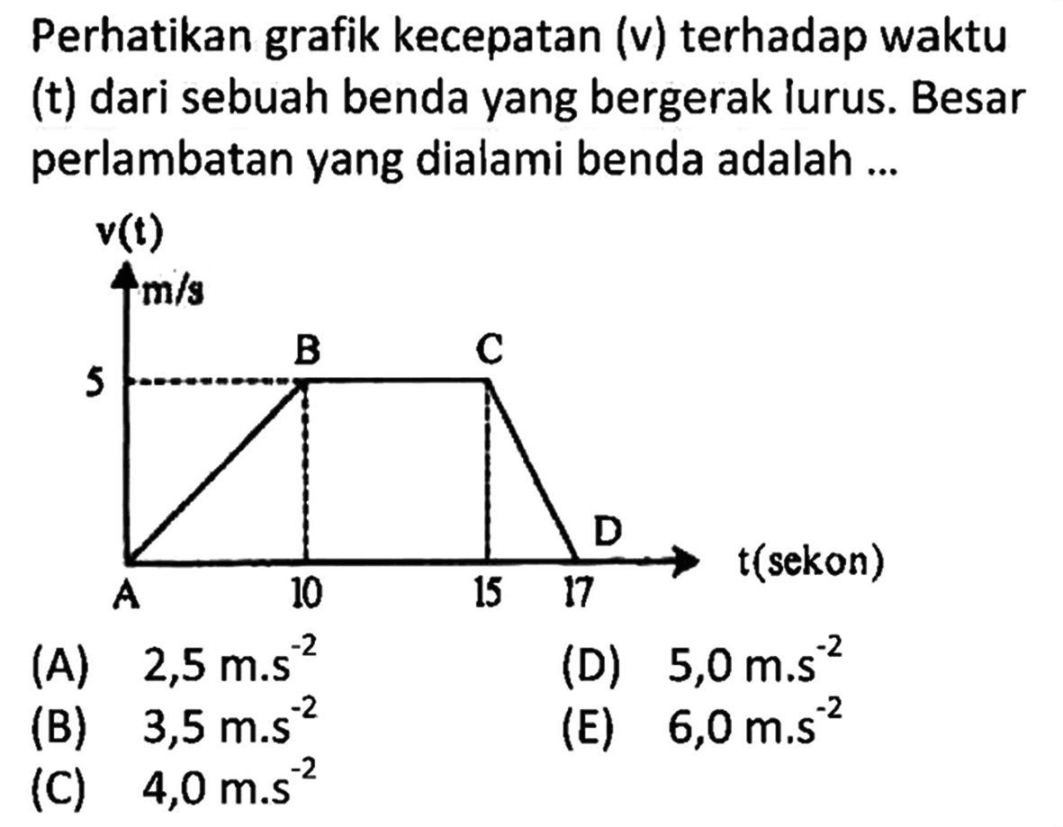 Perhatikan grafik kecepatan (v) terhadap waktu (t) dari sebuah benda yang bergerak lurus. Besar perlambatan yang dialami benda adalah ... v(t) m/s 5 10 15 17 t(sekon)  (A) 2,5 m.s^(-2) (D) 5,0 m.s^(-2) (B) 3,5 m.s^(-2) (E) 6,0 m.s^(-2) (C) 4,0 m.s^(-2)