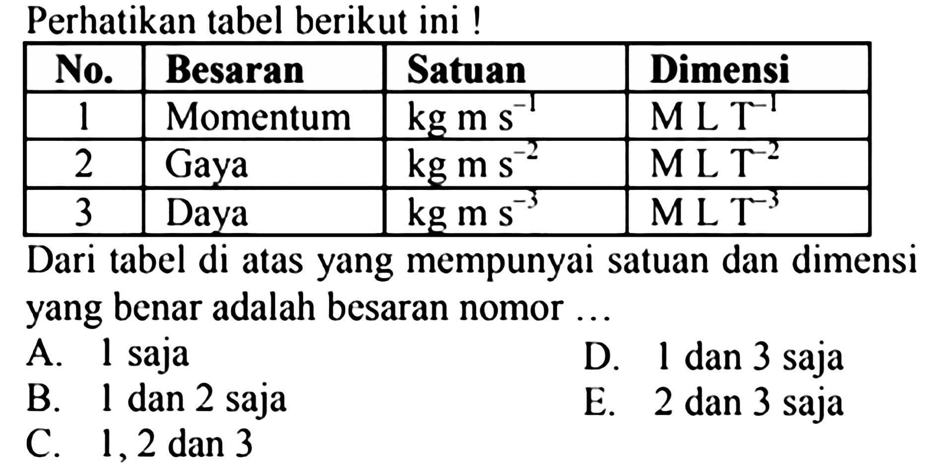 Perhatikan tabel berikut ini ! No.  Besaran  Satuan  Dimensi  1  Momentum   kg m s^-1    M L T^-1   2  Gaya   kg m s^-2    M L T^-2   3  Daya   kg m s^-3    M L T^-3  Dari tabel di atas yang mempunyai satuan dan dimensi yang benar adalah besaran nomor... A. 1 sajaB. 1 dan 2 sajaC. 1,2 dan 3D. 1 dan 3 sajaE. 2 dan 3 saja 