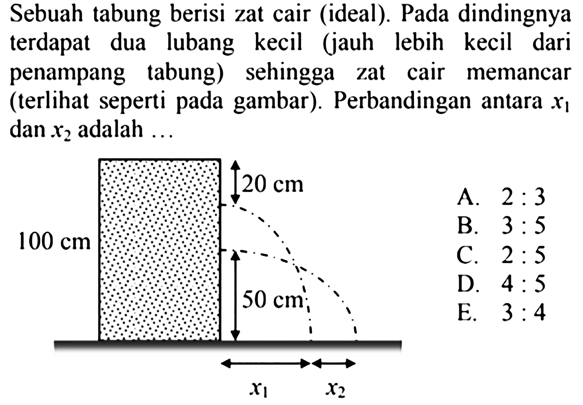 Sebuah tabung berisi zat cair (ideal). Pada dindingnya terdapat dua lubang kecil (jauh lebih kecil dari penampang tabung) sehingga zat cair memancar (terlihat seperti pada gambar). Perbandingan antara x1 dan x2 adalah ...