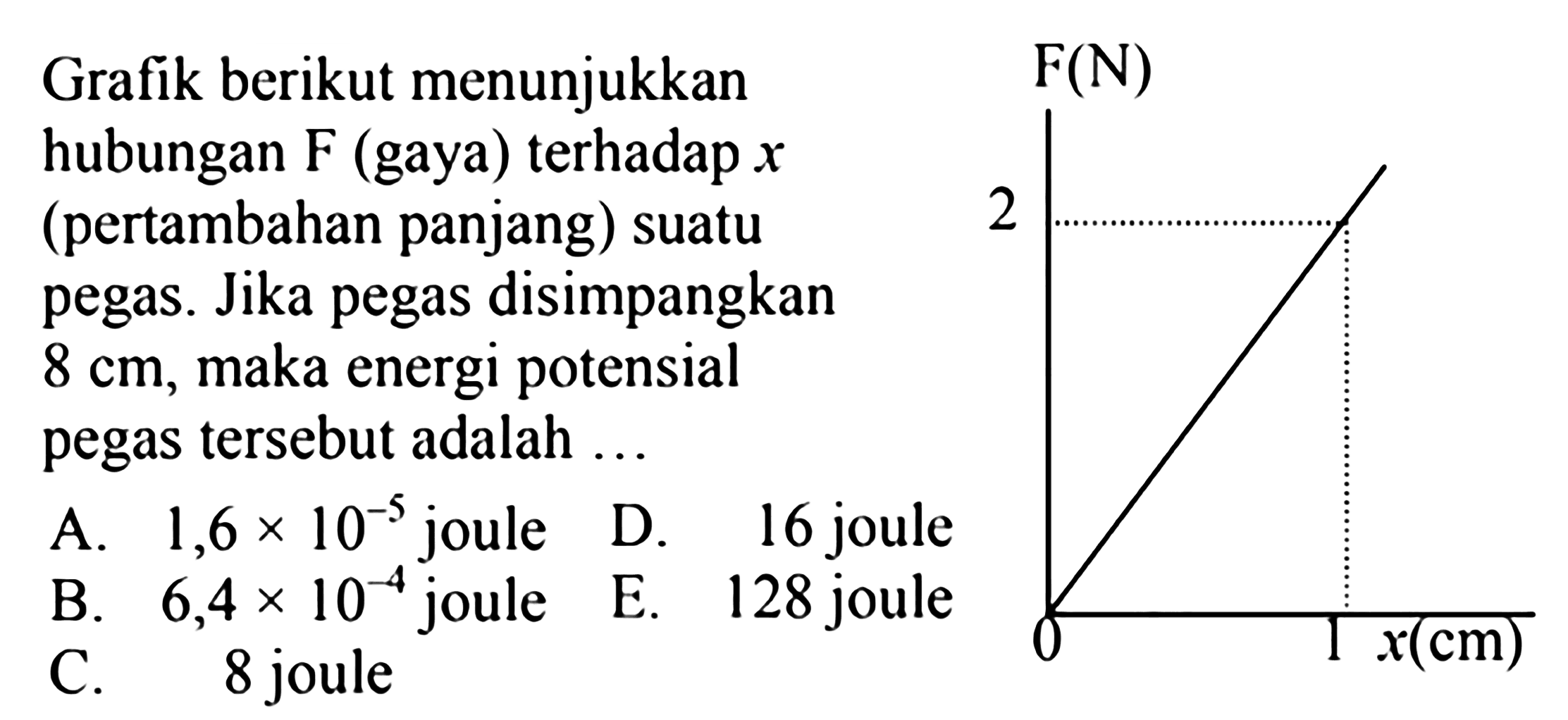 Grafik berikut menunjukkanhubungan F(gaya) terhadap  x (pertambahan panjang) suatupegas. Jika pegas disimpangkan8 cm, maka energi potensialpegas tersebut adalah  ... F(N) x(cm) 