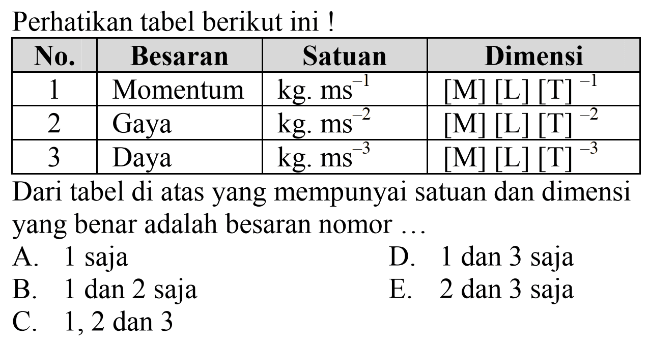 Perhatikan tabel berikut ini !No. Besaran Satuan Dimensi 1  Momentum   kg . ms^(-1)    [M][L][T]^(-1)  2  Gaya   kg . ms^-2    [M][L][T]^(-2) 3  Daya   kg . ms^-3    [M][L][T]^(-3)  Dari tabel di atas yang mempunyai satuan dan dimensi yang benar adalah besaran nomor...