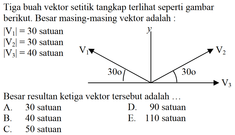 Tiga buah vektor setitik tangkap terlihat seperti gambar berikut. Besar masing-masing vektor adalah: |v1|=30 satuan |v2|=30 satuan |v3|=40 satuan y V1 V2 30 30 V3 Besar resultan ketiga vektor tersebut adalah....