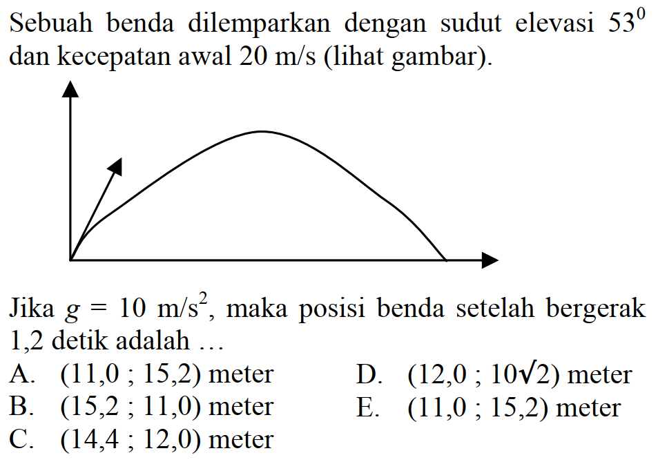 Sebuah benda dilemparkan dengan sudut elevasi 53 dan kecepatan awal 20 m/s (lihat gambar).Jika g=10 m/s^2, maka posisi benda setelah bergerak1,2 detik adalah.... A. (11,0;15,2) meterB. (15,2;11,0) meterC. (14,4;12,0) meterD. (12,0;10 akar (2)) meterE. (11,0;15,2) meter 