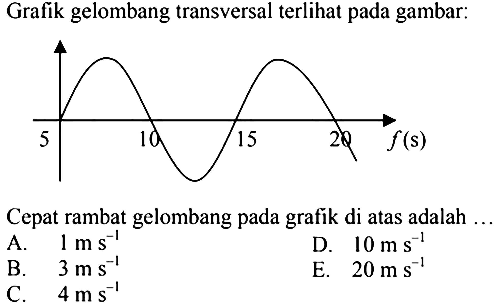 Grafik gelombang transversal terlihat pada gambar:
5 10 15 20 f(s)
Cepat rambat gelombang pada grafik di atas adalah...