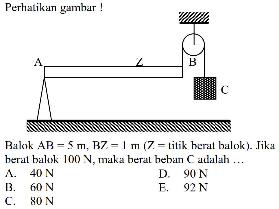 Perhatikan gambar! A Z B C Balok AB=5 m,BZ=1 m(Z= titik berat balok). Jika berat balok 100 N, maka berat beban C adalah ... 