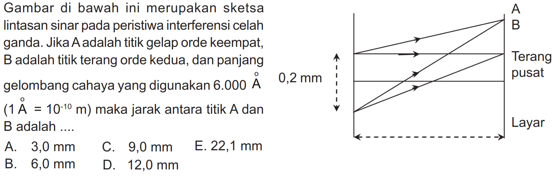 Gambar di bawah ini merupakan sketsa
lintasan sinar pada peristiwa interferensi celah
ganda. Jika A adalah titik gelap orde keempat,
B adalah titik terang orde kedua, dan panjang
gelombang cahaya yang digunakan  6.000 AA 
 (1 AA 10^(-10) m)  maka jarak antara titik  A  dan
B adalah  ... .2 mm 
  { A. ) 3,0 mm   { C. ) 9,0 mm   { E. ) 22,1 mm   { B. ) 6,0 mm   { D. ) 12,0 mm   