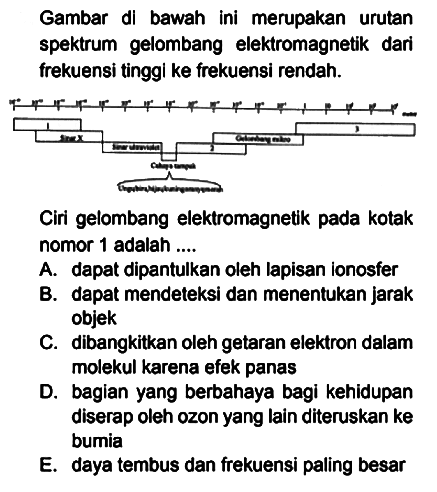 Gambar di bawah ini merupakan urutan spektrum gelombang elektromagnetik dari frekuensi tinggi ke frekuensi rendah.

Ciri gelombang elektromagnetik pada kotak nomor 1 adalah ....
A. dapat dipantulkan oleh lapisan ionosfer
B. dapat mendeteksi dan menentukan jarak objek
C. dibangkitkan oleh getaran elektron dalam molekul karena efek panas
D. bagian yang berbahaya bagi kehidupan diserap oleh ozon yang lain diteruskan ke bumia
E. daya tembus dan frekuensi paling besar