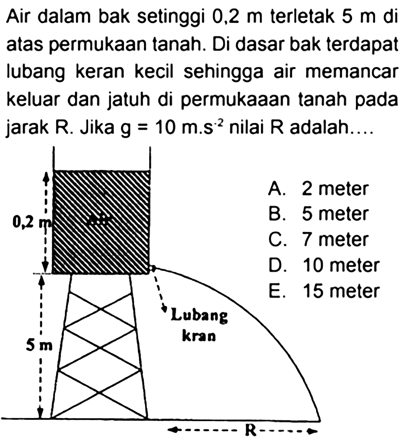 Air dalam bak setinggi  0,2 m  terletak  5 m  di atas permukaan tanah. Di dasar bak terdapat lubang keran kecil sehingga air memancar keluar dan jatuh di permukaaan tanah pada jarak  R . Jika  g=10  m.  S^2  nilai  R  adalah....