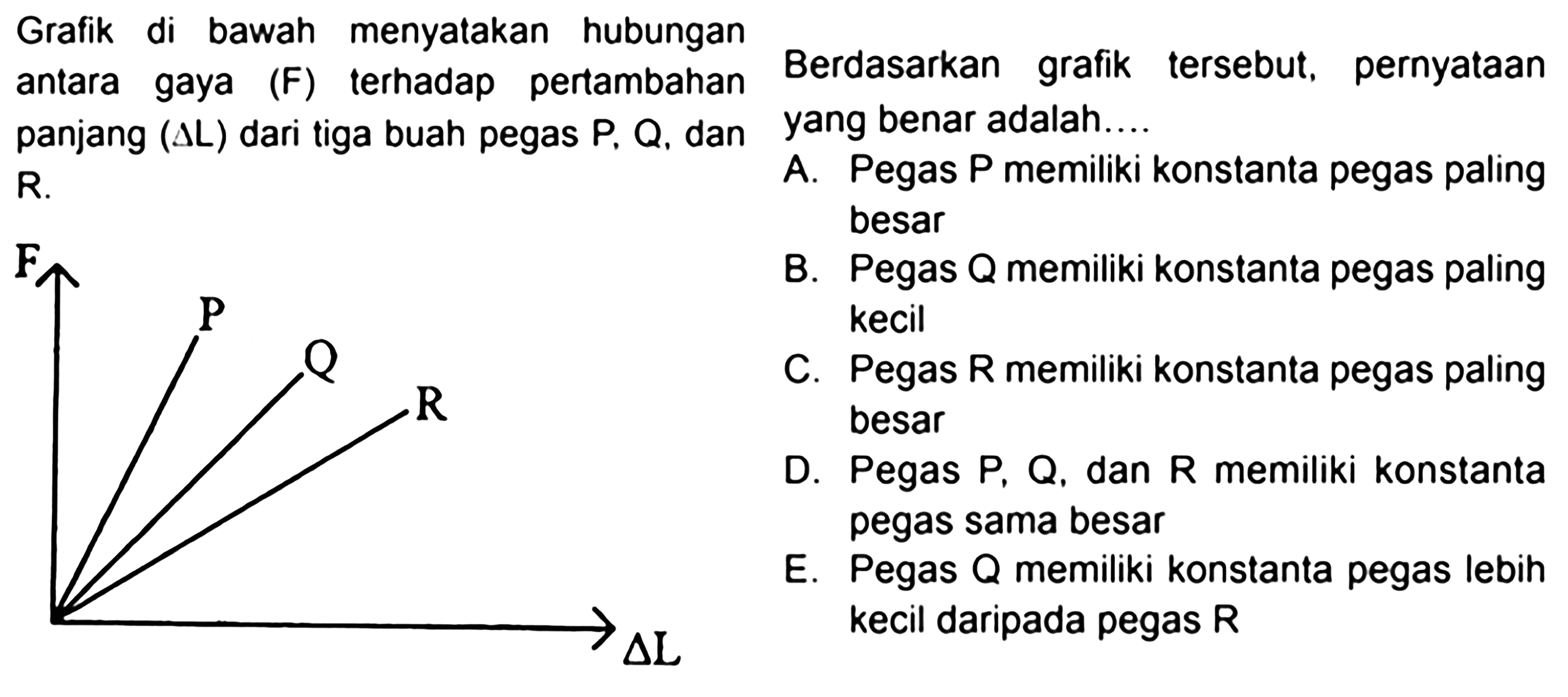 Grafik di bawah menyatakan hubungan antara gaya (F) terhadap pertambahan  panjang (delta L) dari tiga buah pegas P, Q, dan R. Berdasarkan grafik tersebut, pernyataan yang benar adalah .... A. Pegas P memiliki konstanta pegas paling besar B. Pegas Q memiliki konstanta pegas paling kecil C. Pegas R memiliki konstanta pegas paling besar D. Pegas P, Q, dan R memiliki konstanta pegas sama besar E. Pegas Q memiliki konstanta pegas lebih kecil daripada pegas R 