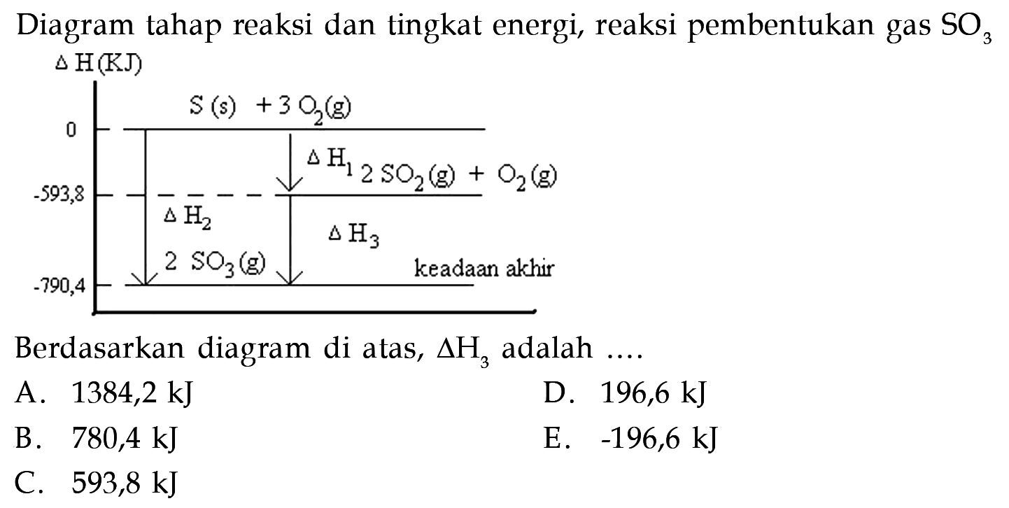 Diagram tahap reaksi dan tingkat energi, reaksi pembentukan gas SO3 delta H(KJ) 0 -593,8 -790,4 S(s)+3O2(g) delta H1 2SO2(g)+O2(g) delta H2 2SO3(g) delta H3 keadaan akhir Berdasarkan diagram di atas, delta H3 adalah .... 