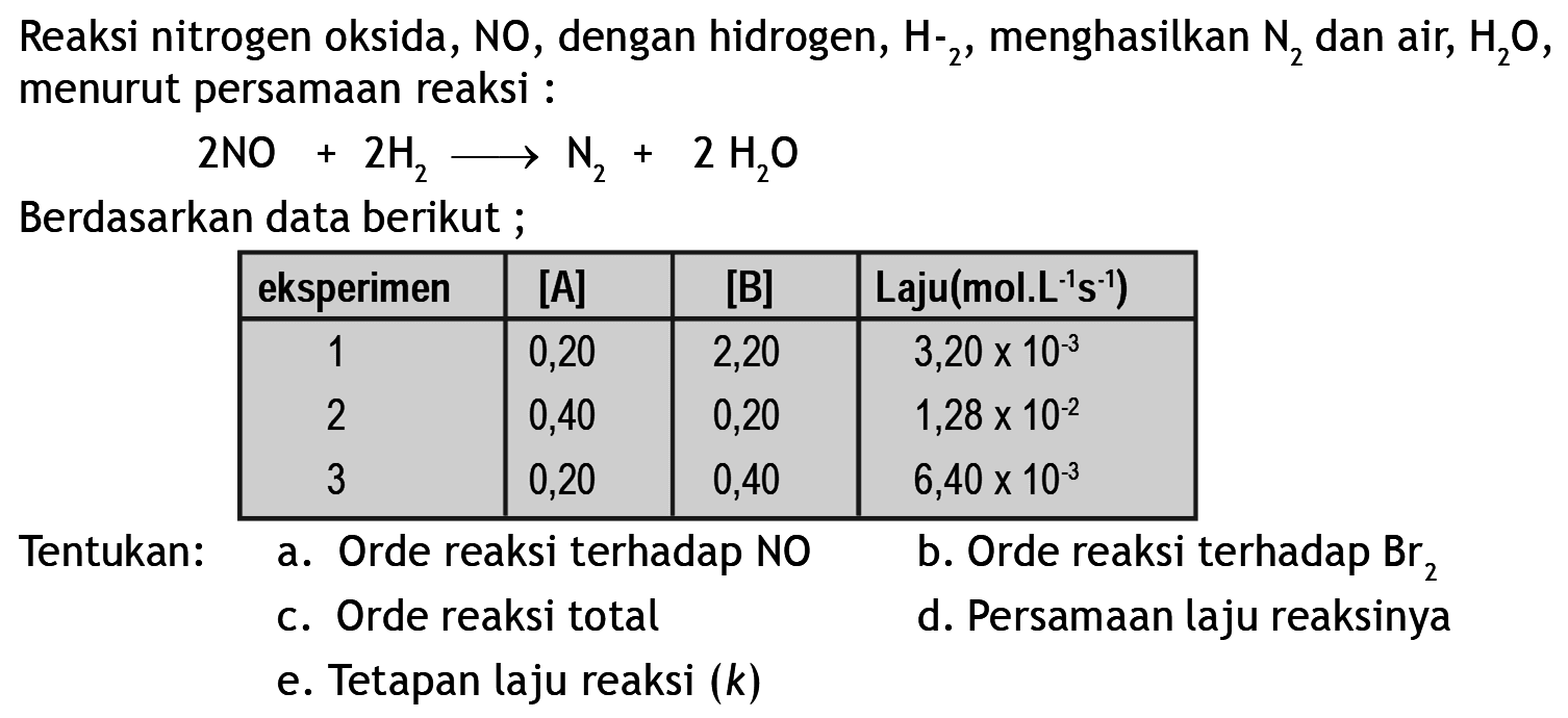 Reaksi nitrogen oksida, NO, dengan hidrogen, H2^-, menghasilkan N2 dan air, H2O, menurut persamaan reaksi 2 NO + 2 H2 -> N2 +2 H2O  Berdasarkan data berikut; eksperimen [A] [B] Laju (mol.L^(-1)s^(-1)) 1 0,20 2,20 3,20 x 10^(-3) 2 0,40 0,20 1,28 x 10^(-2) 3 0,20 0,40 6,40 x 10^(-3) Tentukan: a. Orde reaksi terhadap NO b. Orde reaksi terhadap Br2 c. Orde reaksi total d. Persamaan laju reaksinya e. Tetapan laju reaksi (k)