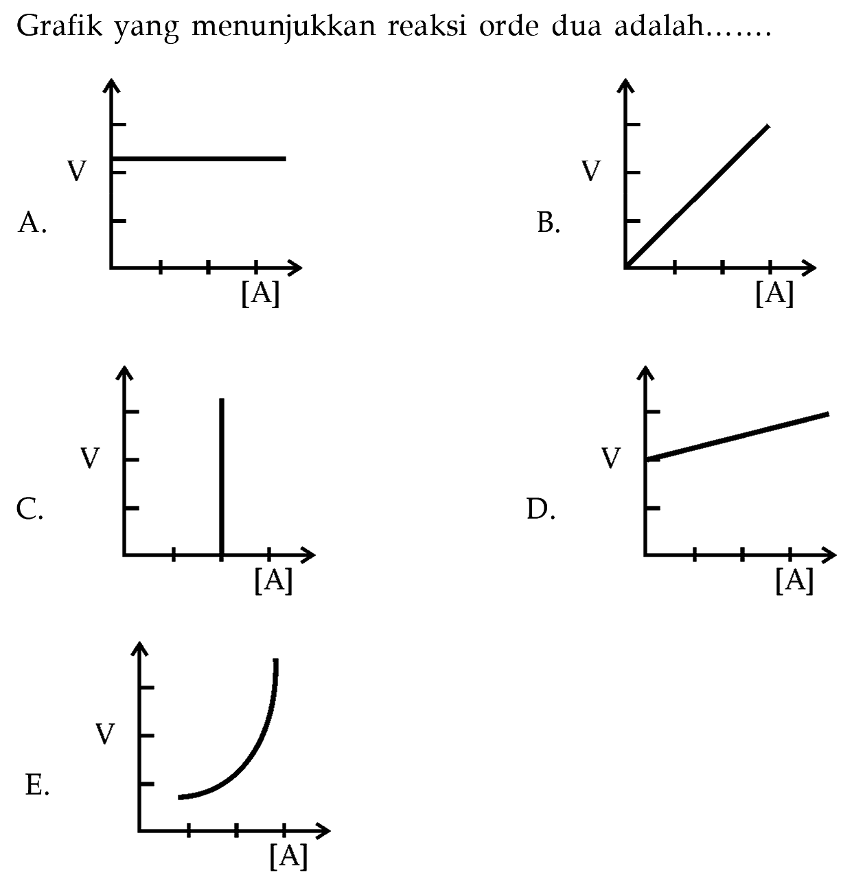 Grafik yang menunjukkan reaksi orde dua adalah......
A. V [VA] B. V [VA]
C. V [VA] D. V [VA]
E. V [VA]