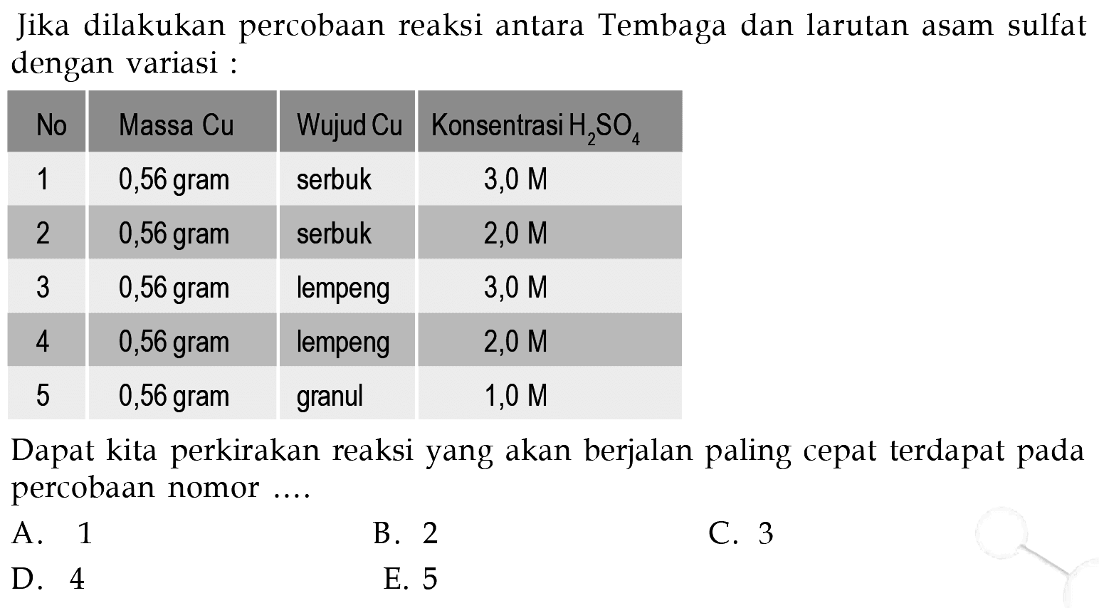 Jika dilakukan percobaan reaksi antara Tembaga dan larutan asam sulfat dengan variasi :
 No Massa Cu Wujud Cu Konsentrasi H2SO4 
 1 0,56 gram serbuk  3,0 M 
 2 0,56 gram serbuk  2,0 M 
 3 0,56 gram lempeng  3,0 M 
 4 0,56 gram lempeng  2,0 M 
 5 0,56 gram granul  1,0 M 

Dapat kita perkirakan reaksi yang akan berjalan paling cepat terdapat pada percobaan nomor ... 
