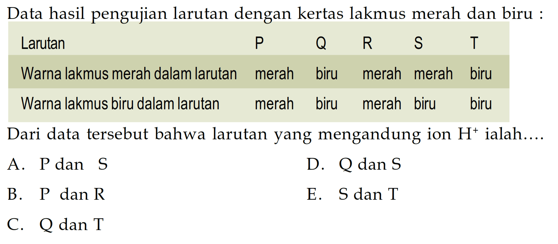 Data hasil pengujian larutan dengan kertas lakmus merah dan biru: Larutan P Q R S T Warna lakmus merah dalam larutan merah biru merah merah biru Warna lakmus biru dalam larutan merah biru merah biru biru Dari data tersebut bahwa larutan yang mengandung ion H^+ ialah .... 