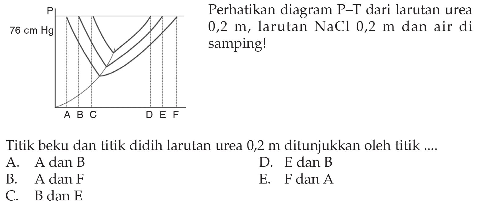 Perhatikan diagram P-T dari larutan urea 0,2 m, larutan NaCl 0,2 m dan air di samping! Titik beku dan titik didih larutan urea 0,2 m ditunjukkan oleh titik.... A.. A dan B B. A dan F C. B dan E D. E dan B E. F dan A ABCDEF P 75 cm Hg