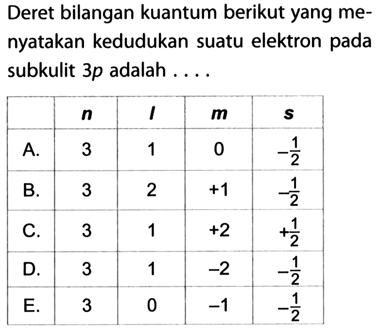 Deret bilangan kuantum berikut yang menyatakan kedudukan suatu elektron pada subkulit 3p adalah 
n l m s
A. 3 1 0 -1/2 
B. 3 2 +1 -1/2 
C. 3 1 +2 +1/2 
D. 3 1 -2 -1/2 
E. 3 0 -1 -1/2 