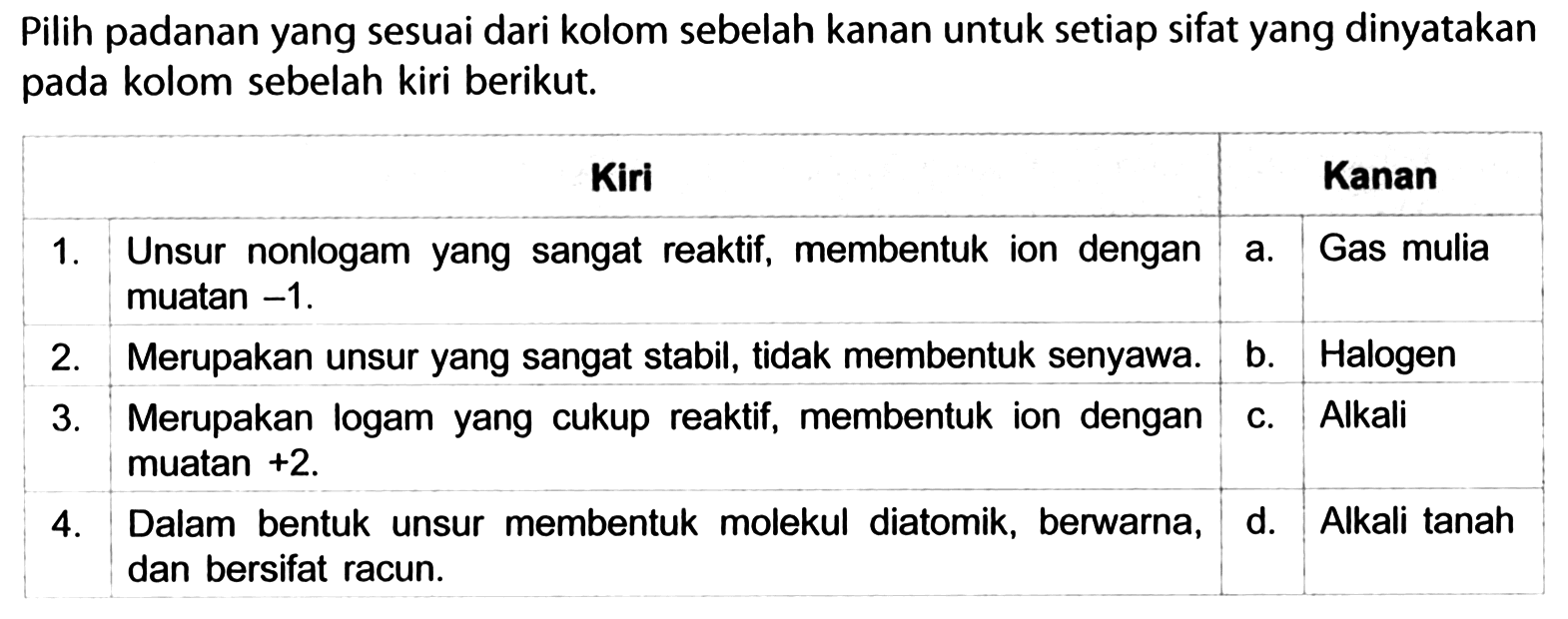 Pilih padanan yang sesuai dari kolom sebelah kanan untuk setiap sifat yang dinyatakan pada kolom sebelah kiri berikut.
Kiri Kanan
1. Unsur nonlogam yang sangat reaktif, membentuk ion dengan muatan -1                     a. Gas mulia
2. Merupakan unsur yang sangat stabil, tidak membentuk senyawa                                  b. Halogen
3. Merupakan logam yang cukup reaktif, membentuk ion dengan muatan +2                 c. Alkali
4. Dalam bentuk unsur membentuk molekul diatomik, berwarna, dan bersifat racun    d. Alkali tanah