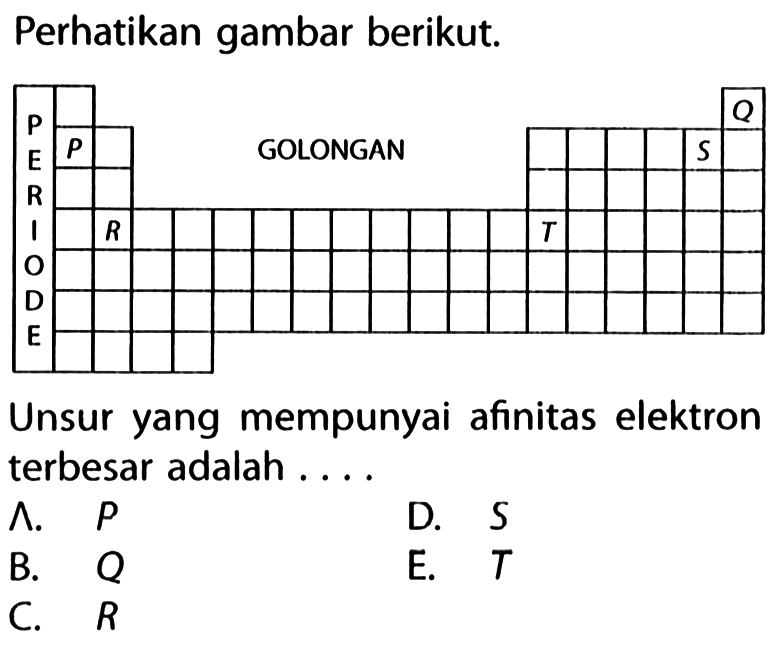 Perhatikan gambar berikut. Unsur yang mempunyai afinitas elektron terbesar adalah ....