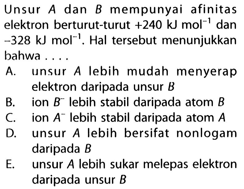 Unsur A dan B mempunyai afinitas elektron berturut-turut 240 kJ mol^(-1) dan 328 kJ mol^(-1). Hal tersebut menunjukkan bahwa ....
A. unsur A lebih mudah menyerap elektron daripada unsur B B. ion B^- lebih stabil daripada atom B C. ion A^- lebih stabil daripada atom A D. unsur A lebih bersifat nonlogam daripada B E. unsur A lebih sukar melepas elektron daripada unsur B