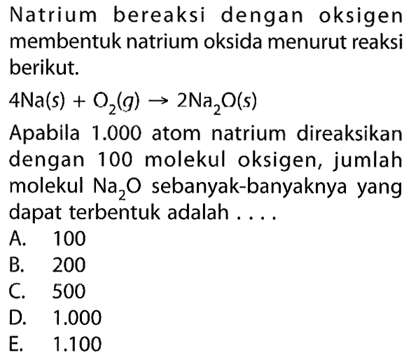 Natrium bereaksi dengan oksigenmembentuk natrium oksida menurut reaksiberikut.4 Na(s) + O2(g) -> 2 Na2O(s)Apabila 1.000 atom natrium direaksikandengan 100 molekul oksigen, jumlahmolekul Na2O sebanyak-banyaknya yangdapat terbentuk adalah .... . 