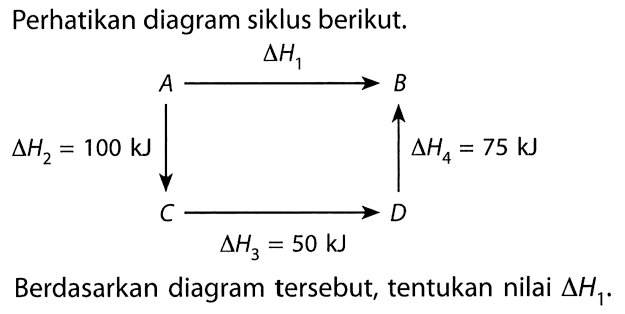 Perhatikan diagram siklus berikut. 
delta H1 A B delta H2 = 100 kJ delta H4 = 75 kJ C D delta H3 = 50 kJ Berdasarkan diagram tersebut, tentukan nilai delta H1.