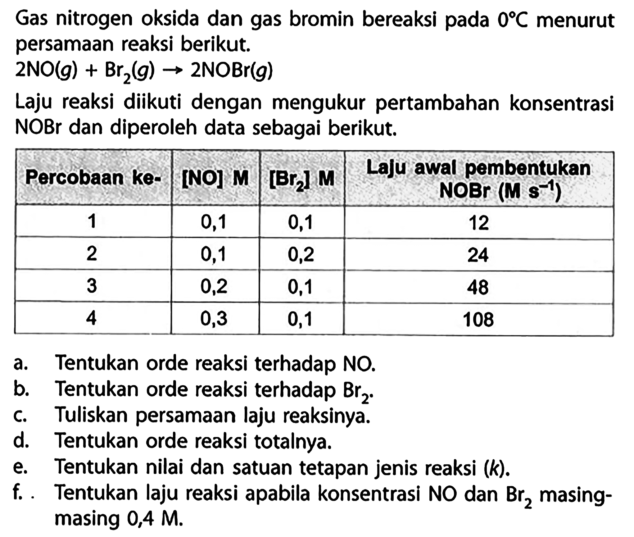 Gas nitrogen oksida dan gas bromin bereaksi pada 0 C menurut persamaan reaksi berikut. 2NO(g) + Br2(g) -> 2NOBr(g)  Laju reaksi diikuti dengan mengukur pertambahan konsentrasi NOBr dan diperoleh data sebagai berikut. Percobaan ke-  [NO] M  [Br2] M  Laju awal pembentukan NOBr (M s^(-1)) 1  0,1  0,1  12 2  0,1  0,2  24 3  0,2  0,1  48 4  0,3  0,1  108 a. Tentukan orde reaksi terhadap NO. b. Tentukan orde reaksi terhadap Br2. c. Tuliskan persamaan laju reaksinya. d. Tentukan orde reaksi totalnya. e. Tentukan nilai dan satuan tetapan jenis reaksi (k). f. Tentukan laju reaksi apabila konsentrasi NO dan Br2 masingmasing 0,4 M. 