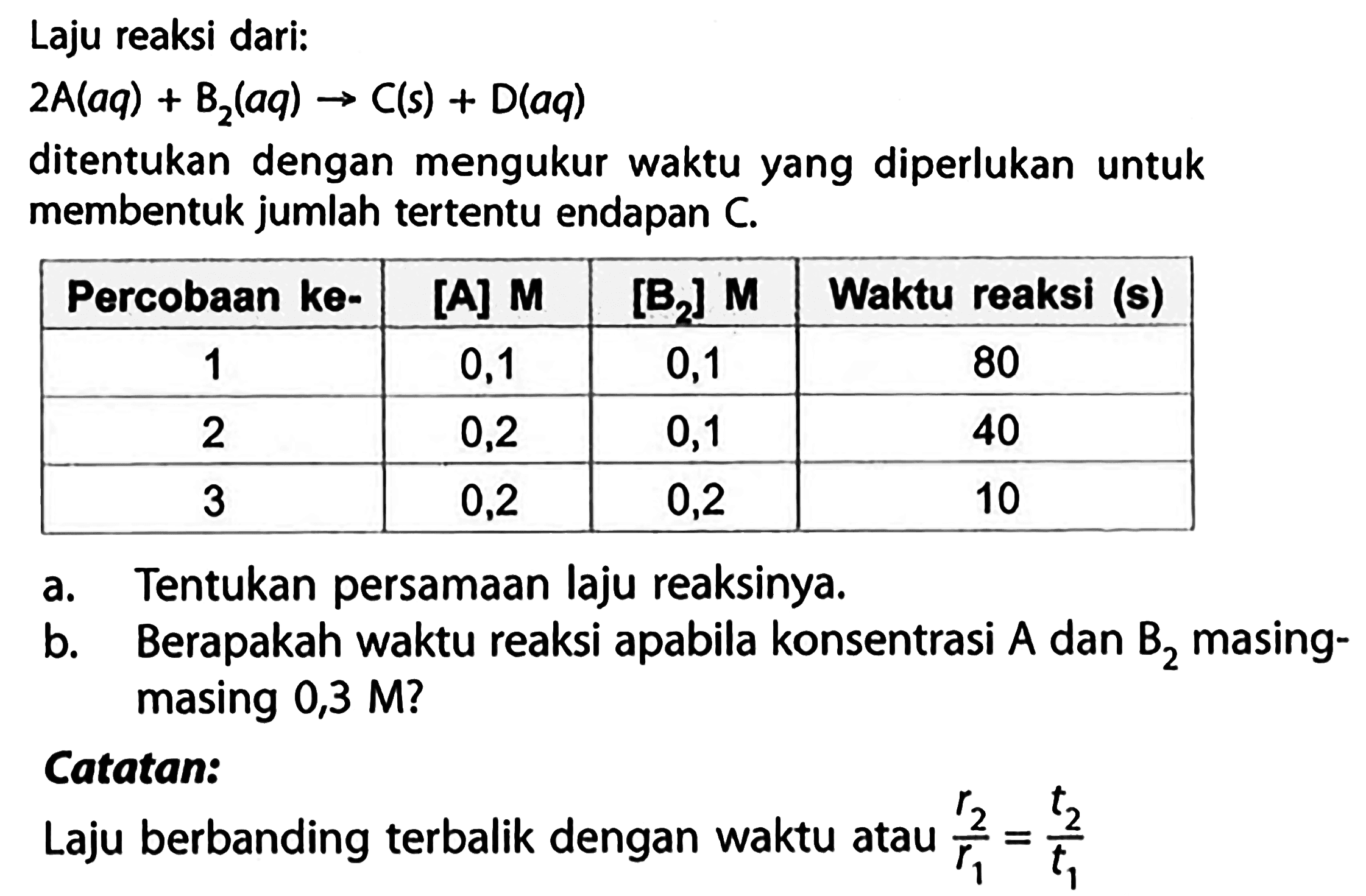 Laju reaksi dari: 
2 A(aq) + B2(aq) -> C(s) + D(aq) 
ditentukan dengan mengukur waktu yang diperlukan untuk membentuk jumlah tertentu endapan C. 
Percobaan ke- [A] M [B2] M Waktu reaksi (s) 
1 0,1 0,1 80 
2 0,2 0,1 40 
3 0,2 0,2 10 
a. Tentukan persamaan laju reaksinya. 
b. Berapakah waktu reaksi apabila konsentrasi A dan B2 masing-masing 0,3 M? 
Catatan: 
Laju berbanding terbalik dengan waktu atau r2/r1 = t2/t1 