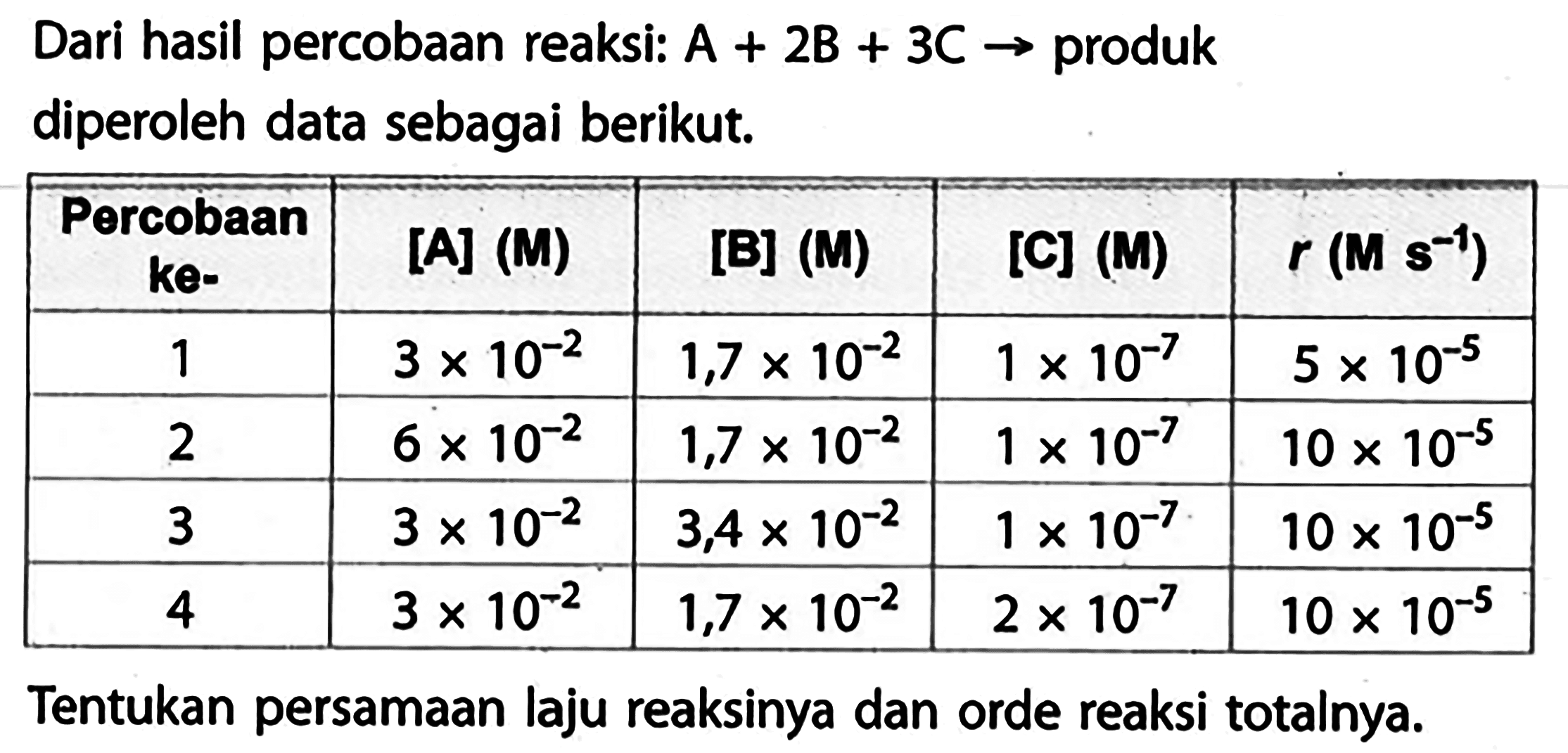 Dari hasil percobaan reaksi: A + 2B + 3C -> produk diperoleh data sebagai berikut. 
Percobaan ke- [A] (M) [B] (M) [C] (M) r (M s^(-1)) 
1 3 x 10^(-2) 1,7 x 10^(-2) 1 x 10^(-7) 5 x 10^(-5) 
2 6 x 10^(-2) 1,7 x 10^(-2) 1 x 10^(-7) 10 x 10^(-5) 
3 3 x 10^(-2) 3,4 x 10^(-2) 1 x 10^(-7) 10 x 10^(-5) 
4 3 x 10^(-2) 1,7 x 10^(-2) 2 x 10^(-7) 10 x 10^(-5) 
Tentukan persamaan laju reaksinya dan orde reaksi totalnya.