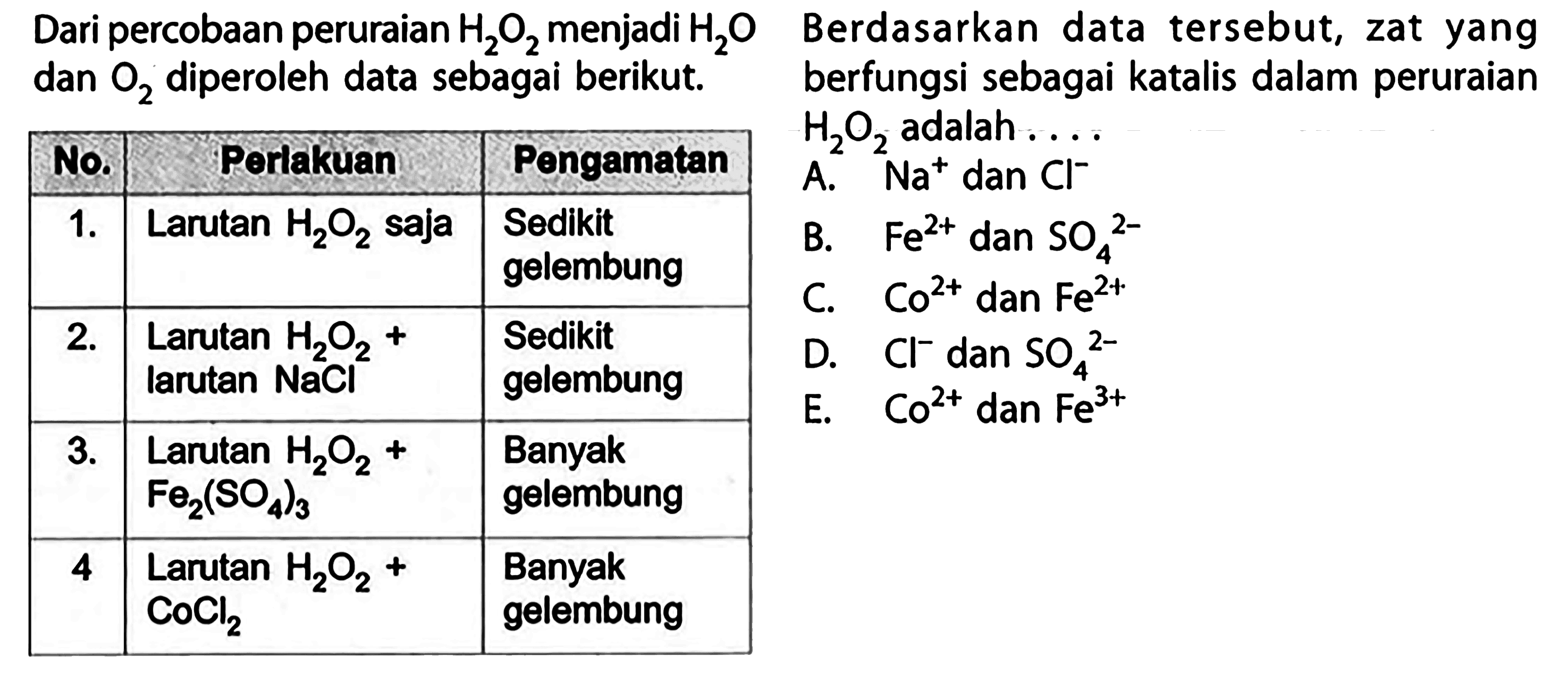 Dari percobaan peruraian  H2O2  menjadi  H2O dan O2 diperoleh data sebagai berikut.     No.       Perlakuan                                       Pengamatan   1 .   Larutan  H2 O2 saja                    Sedikit gelembung   2 .   Larutan  H2 O2+larutan  NaCl   Sedikit gelembung   3 .   Larutan  H2 O2+ Fe2(SO4)3      Banyak gelembung   4.    Larutan H2 O2+ CoCl2               Banyak gelembung Berdasarkan data tersebut, zat yang berfungsi sebagai katalis dalam peruraian H2)2 adalah ...