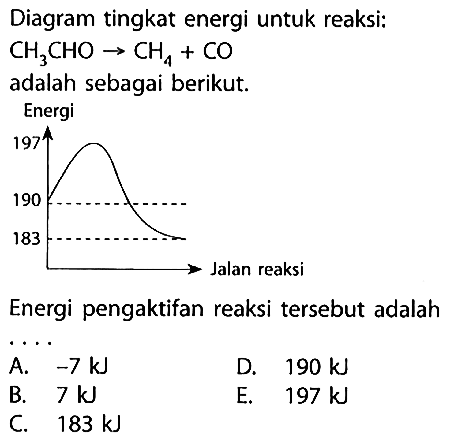 Diagram tingkat energi untuk reaksi:CH3CHO -> CH4+CO adalah sebagai berikut.Energi 197 190 183 Jalan reaksiEnergi pengaktifan reaksi tersebut adalah... A. -7 kJ D. 190 kJ B. 7 kJ E. 197 kJ C. 183 kJ