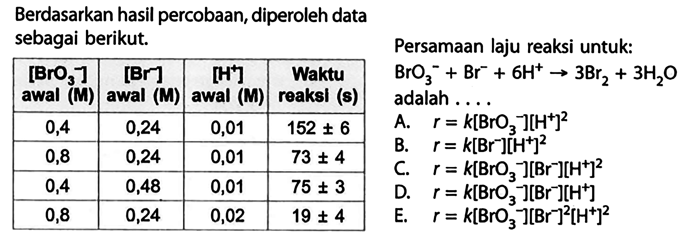 Berdasarkan hasil percobaan, diperoleh data sebagai berikut. [BrO3^-] awal (M) [Br^-] awal (M) [H^+] awal (M) Waktu reaksi (s) 0,4 0,24 0,01 152+-6 0,8 0,24 0,01 73+-4 0,4 0,48 0,01 75+-3 0,8 0,24 0,02 19+-4 Persamaan laju reaksi untuk: BrO3^- + Br^- + 6H^+ -> 3Br2 + 3H2O adalah .... 