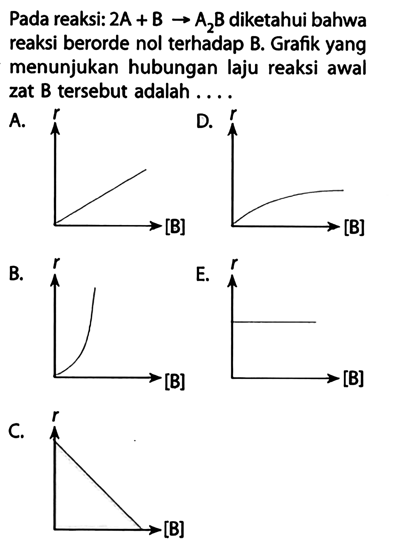 Pada reaksi:  2 A+B -> A2B diketahui bahwa reaksi berorde nol terhadap B. Grafik yang menunjukan hubungan laju reaksi awal zat  B  tersebut adalah  ....  