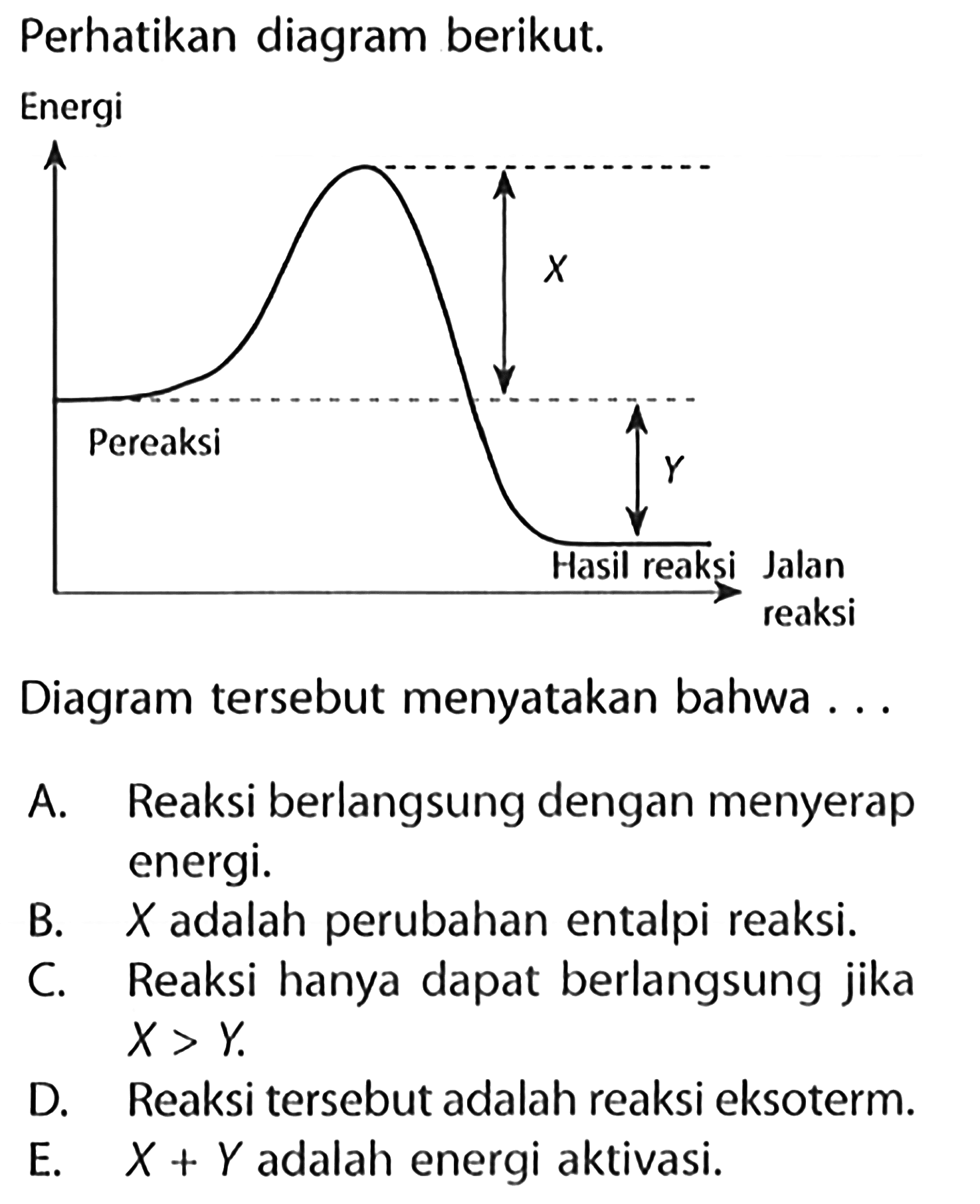 Perhatikan diagram berikut. Diagram tersebut menyatakan bahwa ... 