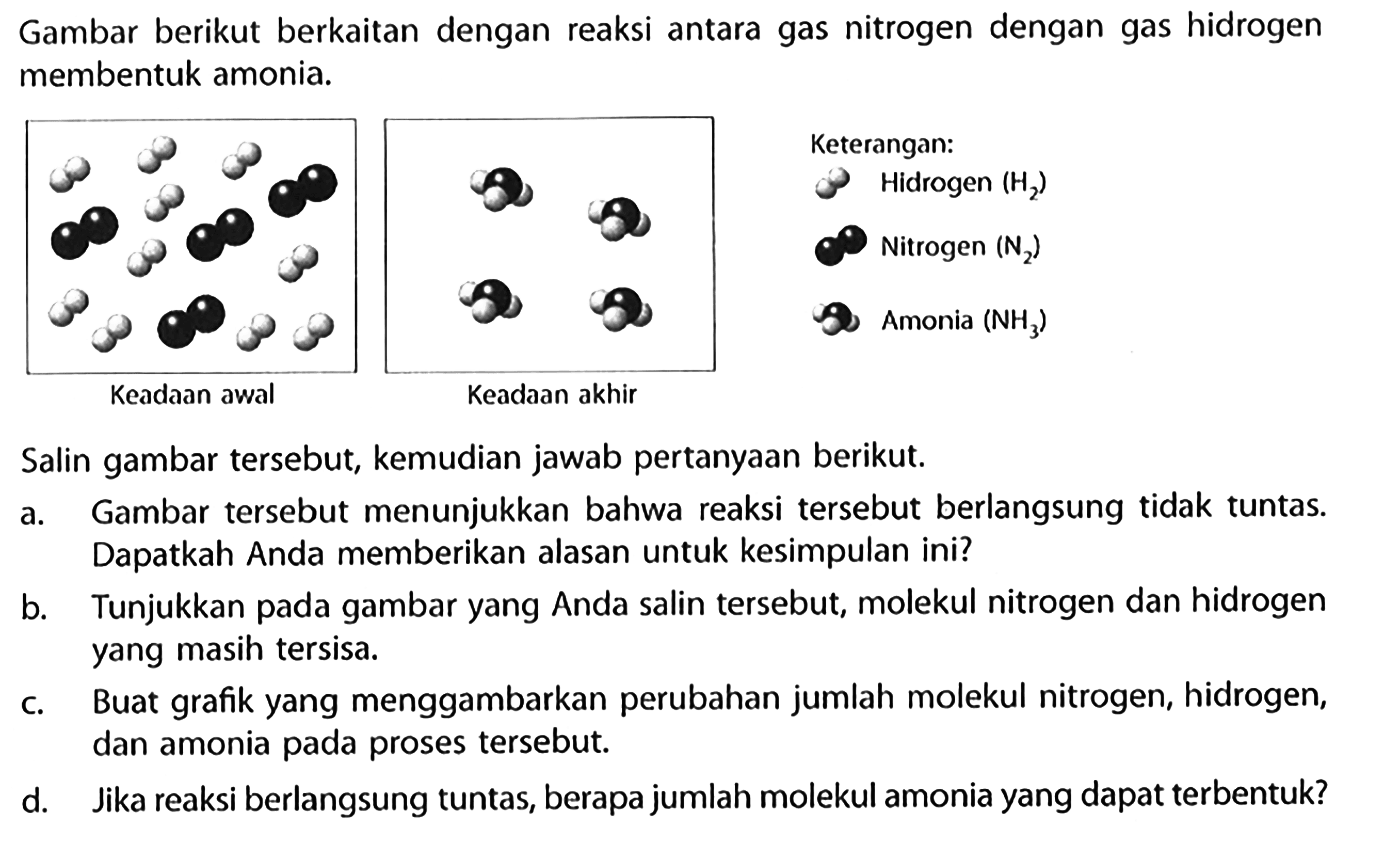 Gambar berikut berkaitan dengan reaksi antara gas nitrogen dengan gas hidrogen membentuk amonia. 
Keterangan: 
Keadaan awal Keadaan akhir 
Hidrogen (H2) 
Nitrogen (N2) 
Amonia (NH3) 
Salin gambar tersebut, kemudian jawab pertanyaan berikut. 
a. Gambar tersebut menunjukkan bahwa reaksi tersebut berlangsung tidak tuntas. Dapatkah Anda memberikan alasan untuk kesimpulan ini? 
b. Tunjukkan pada gambar yang Anda salin tersebut, molekul nitrogen dan hidrogen yang masih tersisa. 
c. Buat grafik yang menggambarkan perubahan jumlah molekul nitrogen, hidrogen, dan amonia pada proses tersebut. 
d. Jika reaksi berlangsung tuntas, berapa jumlah molekul amonia yang dapat terbentuk? 