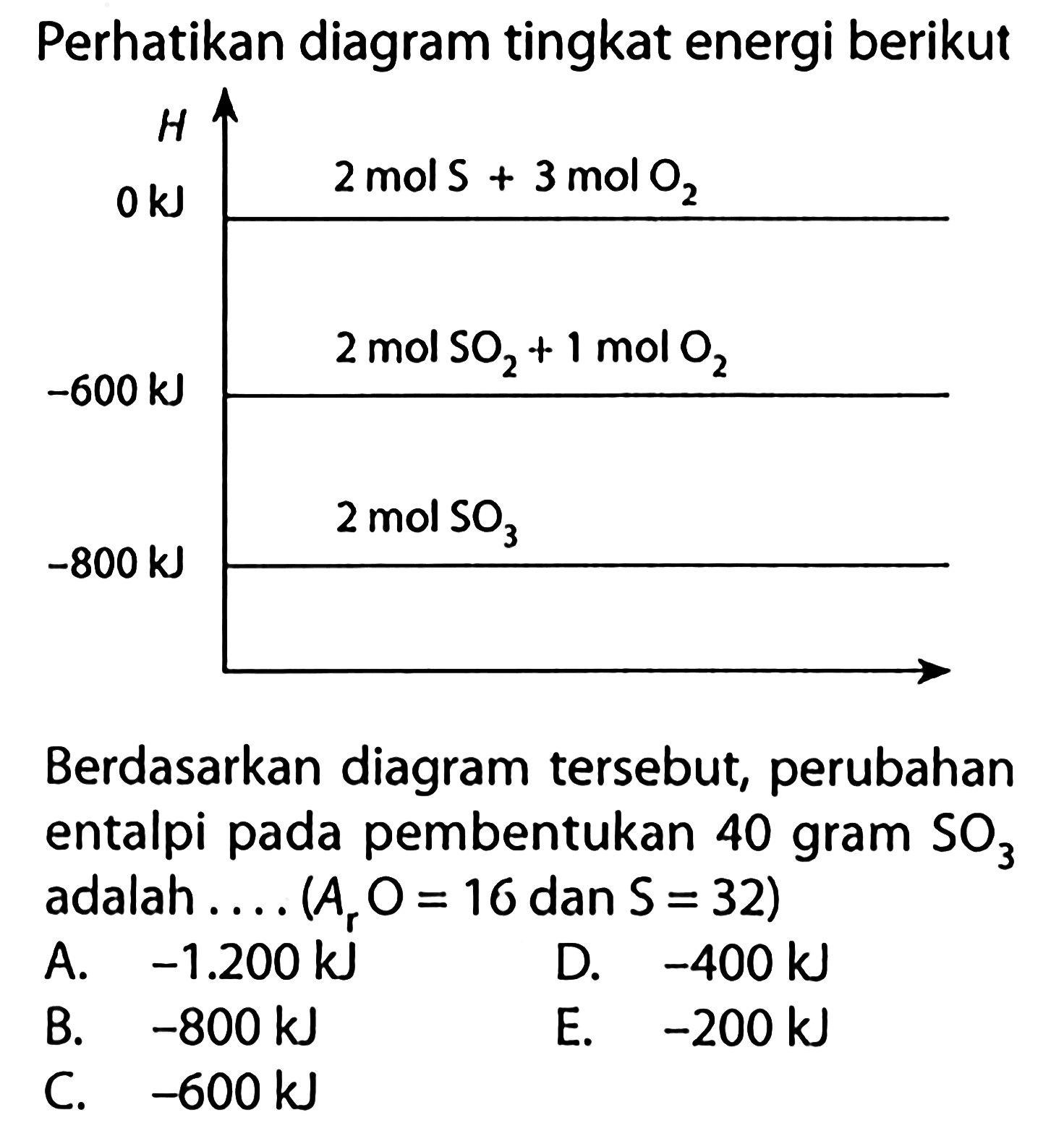 Perhatikan diagram tingkat energi berikut 0 kJ 2 mol S+ 3 mol O2 -600 kJ 2 mol SO2+1 mol O2 -800 2 mol SO2Berdasarkan diagram tersebut, perubahan entalpi pada pembentukan 40 gram SO3 adalah.... (Ar O=16 dan S=32 )